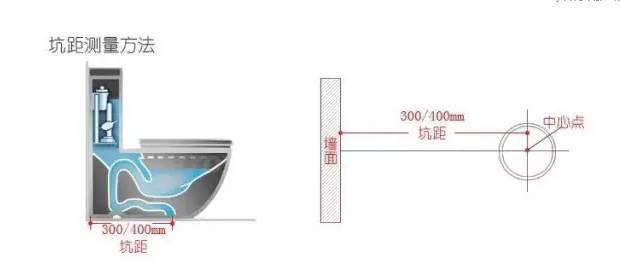 這8個地方設計不合理，入住后苦不堪言，別再犯了！