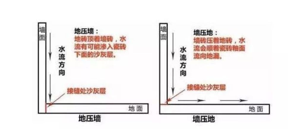 瓷磚先鋪墻還是先鋪地？90％的人搞錯！